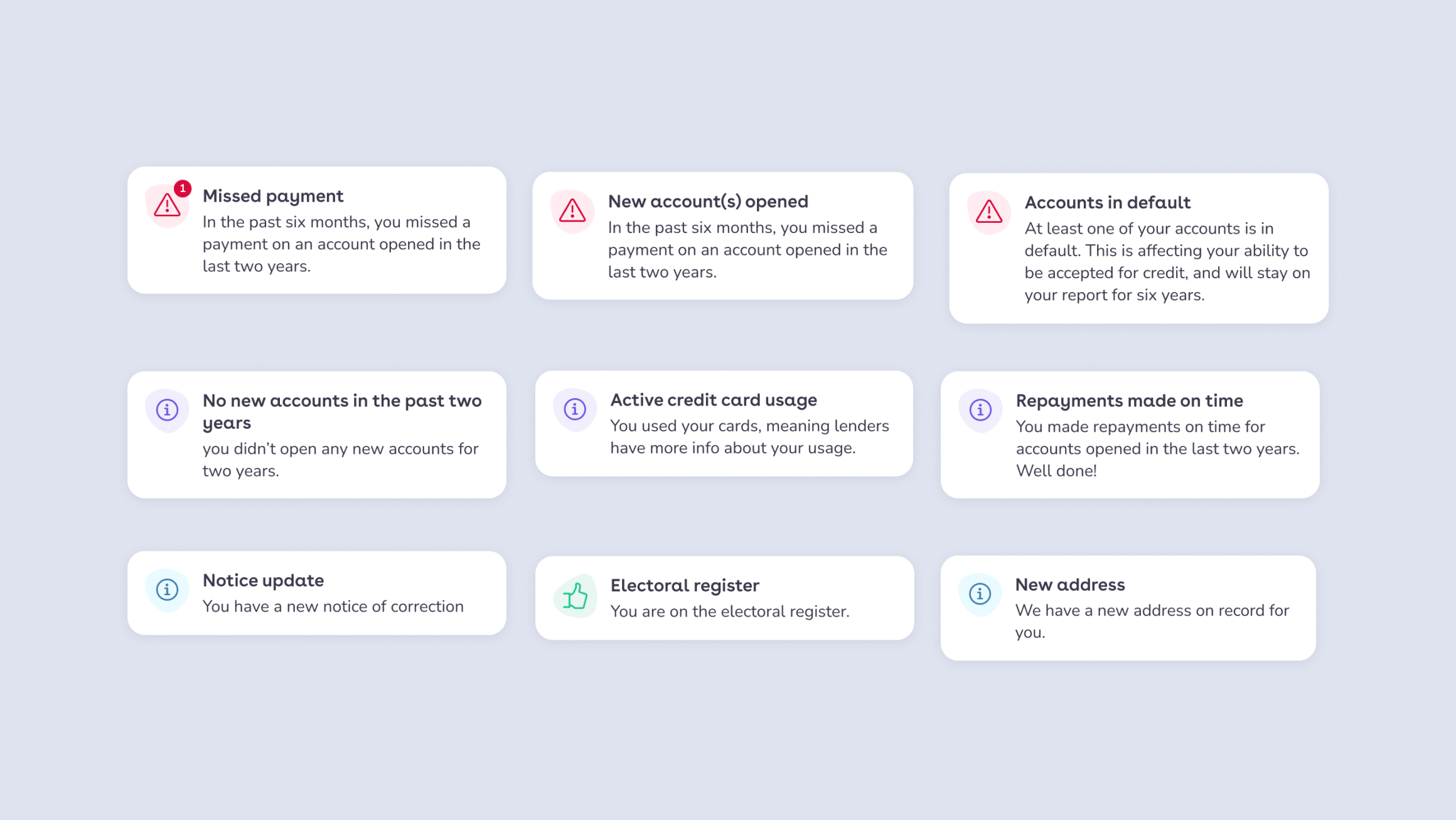 Credit report overview