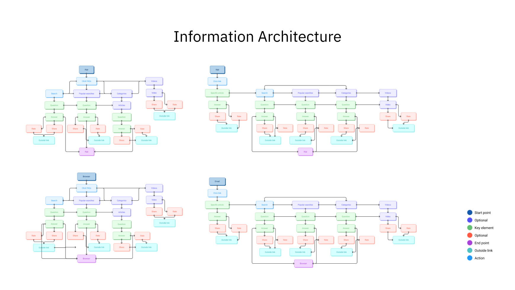 Knowledge base