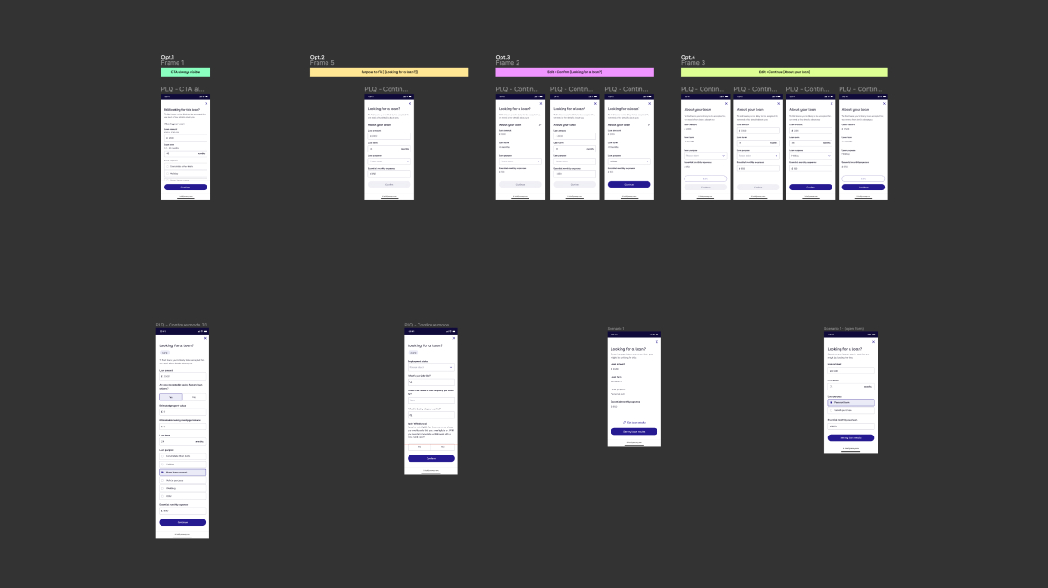 Loan funnel optimization